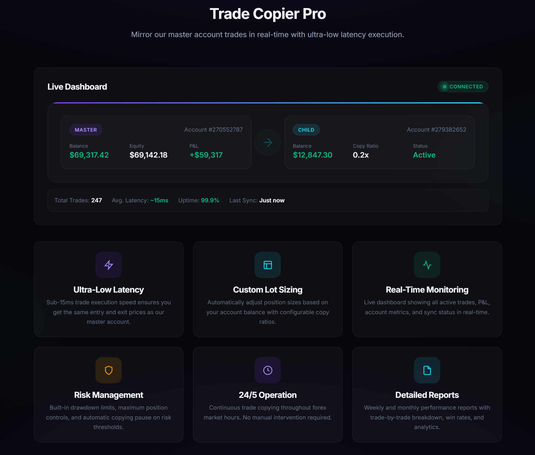 Trade Copier Pro